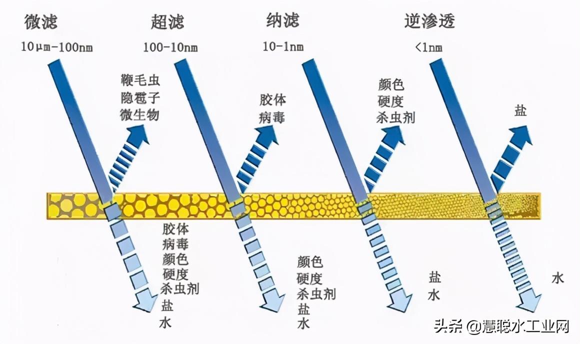 a o-生物膜组合污水处理技术_生物膜污水处理流程工程实例_污水生物膜处理法