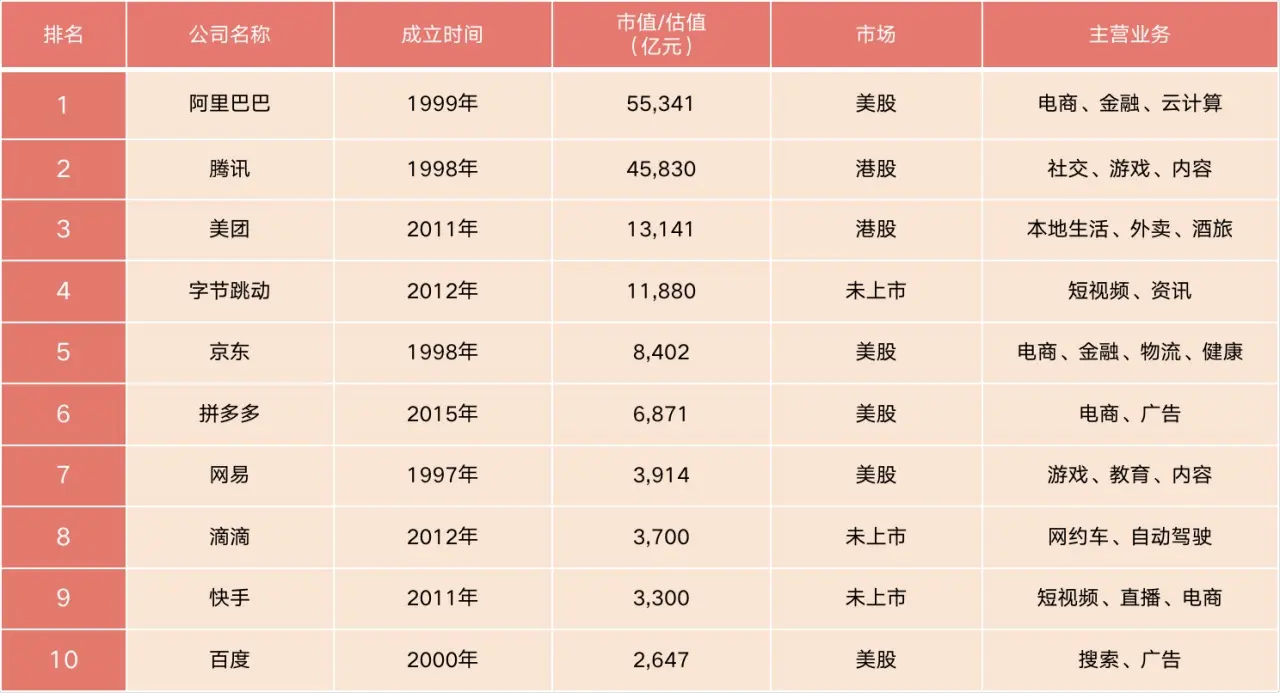 互联网公司排名动态图_互联网公司排名动态图_互联网公司排名动态图