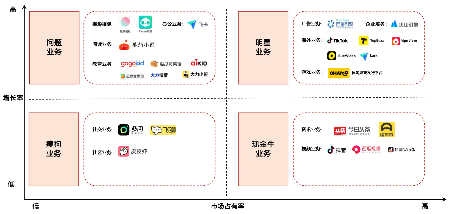 互联网公司排名动态图_互联网公司排名动态图_互联网公司排名动态图