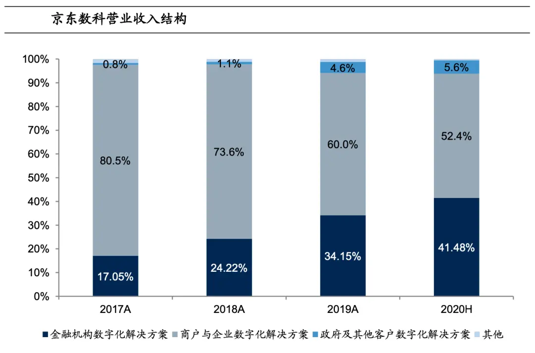 互联网公司排名动态图_互联网公司排名动态图_互联网公司排名动态图