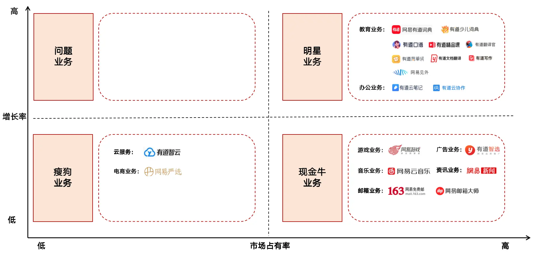 互联网公司排名动态图_互联网公司排名动态图_互联网公司排名动态图