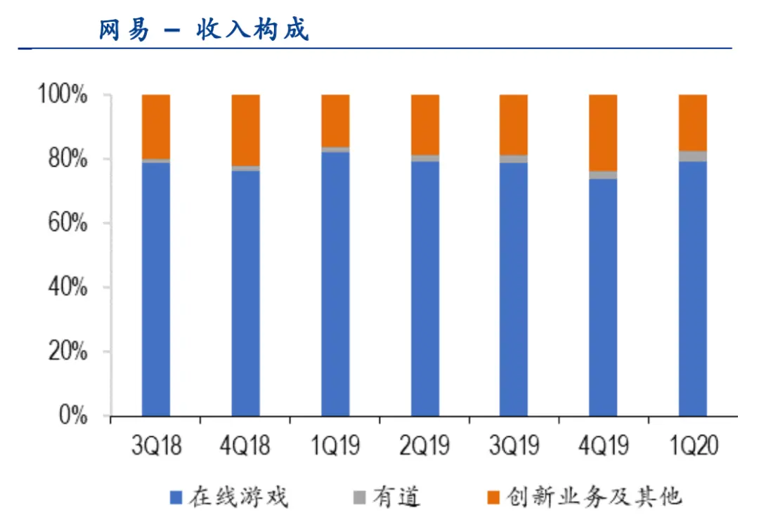 互联网公司排名动态图_互联网公司排名动态图_互联网公司排名动态图