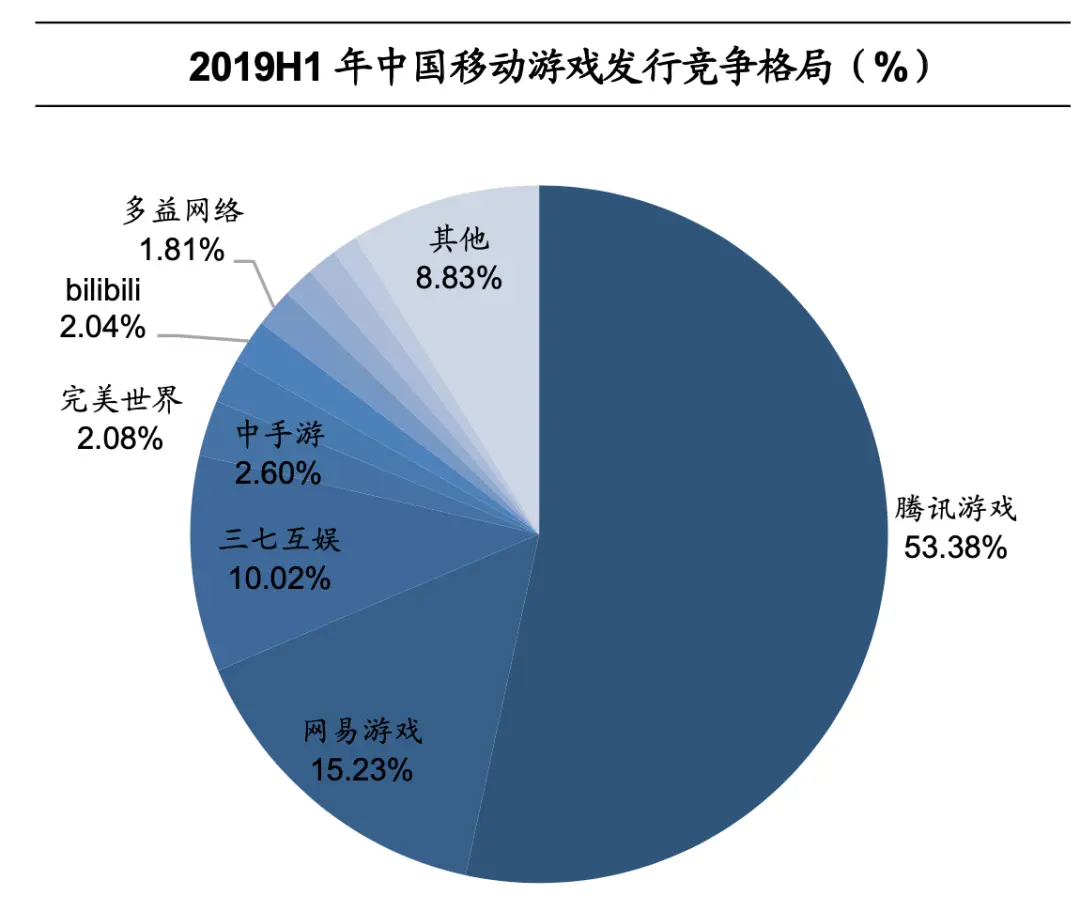 互联网公司排名动态图_互联网公司排名动态图_互联网公司排名动态图