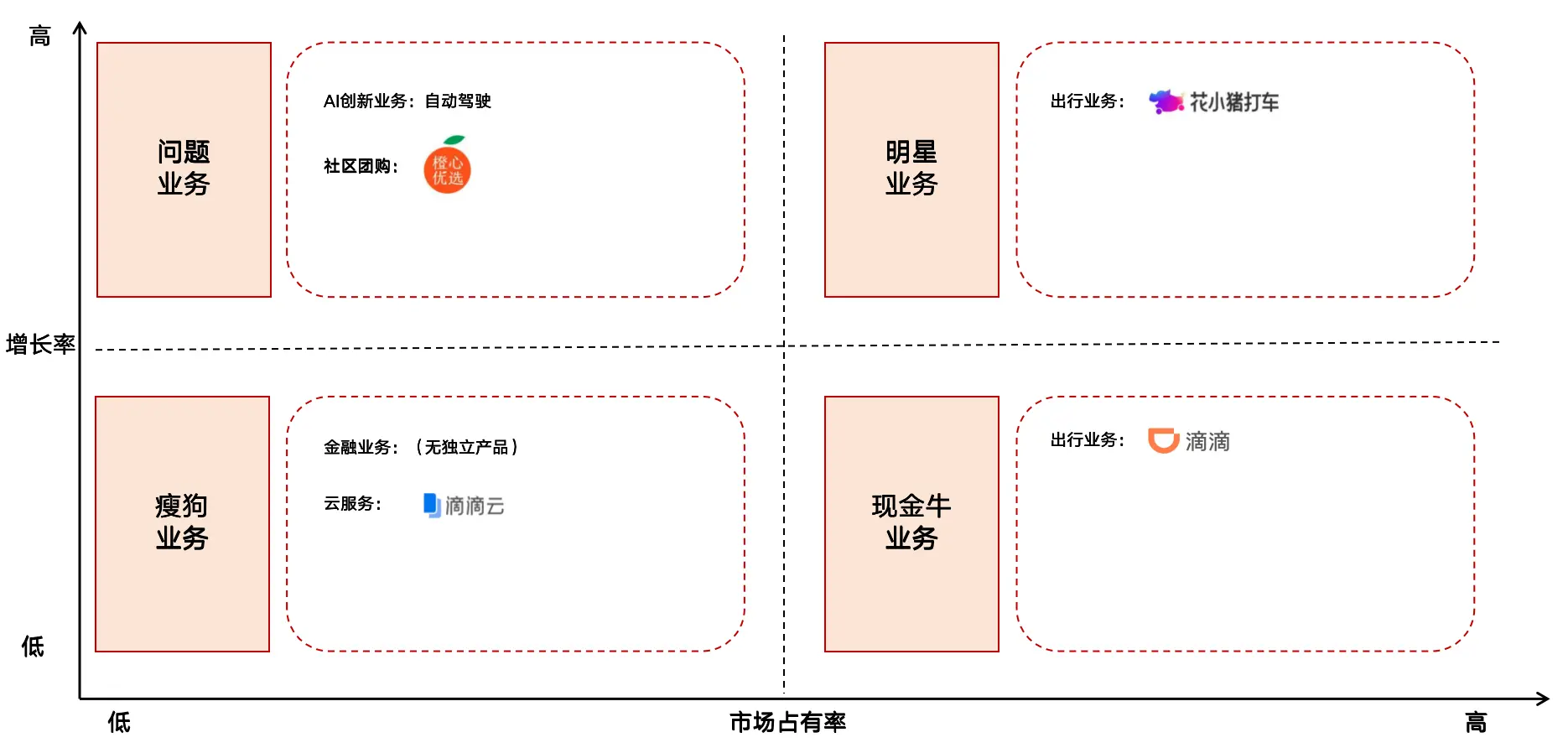 互联网公司排名动态图_互联网公司排名动态图_互联网公司排名动态图