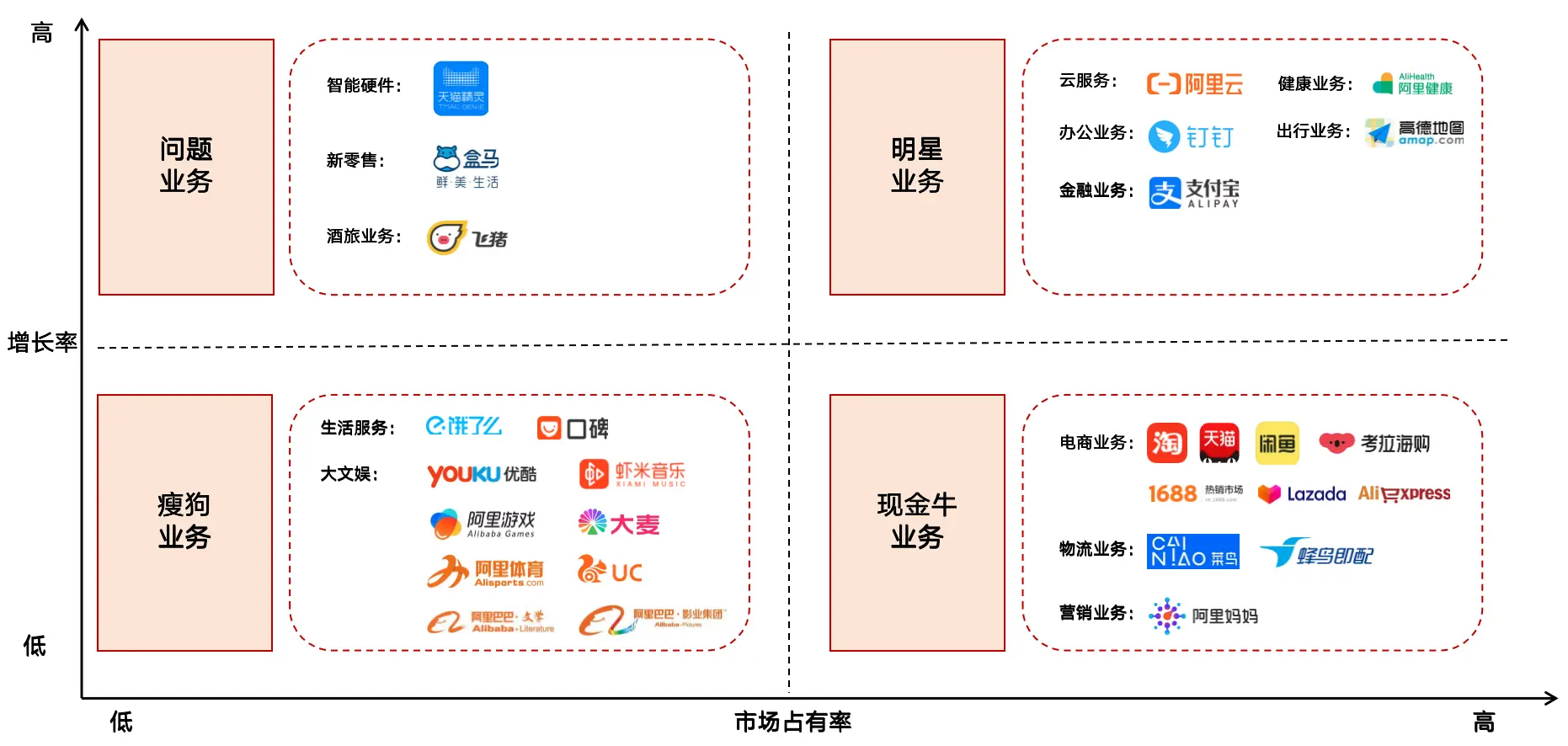 互联网公司排名动态图_互联网公司排名动态图_互联网公司排名动态图