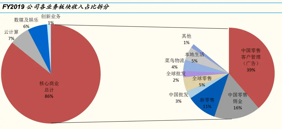 互联网公司排名动态图_互联网公司排名动态图_互联网公司排名动态图