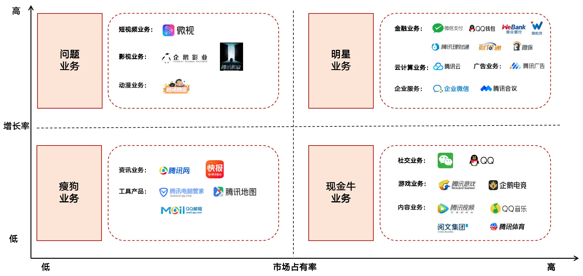 互联网公司排名动态图_互联网公司排名动态图_互联网公司排名动态图