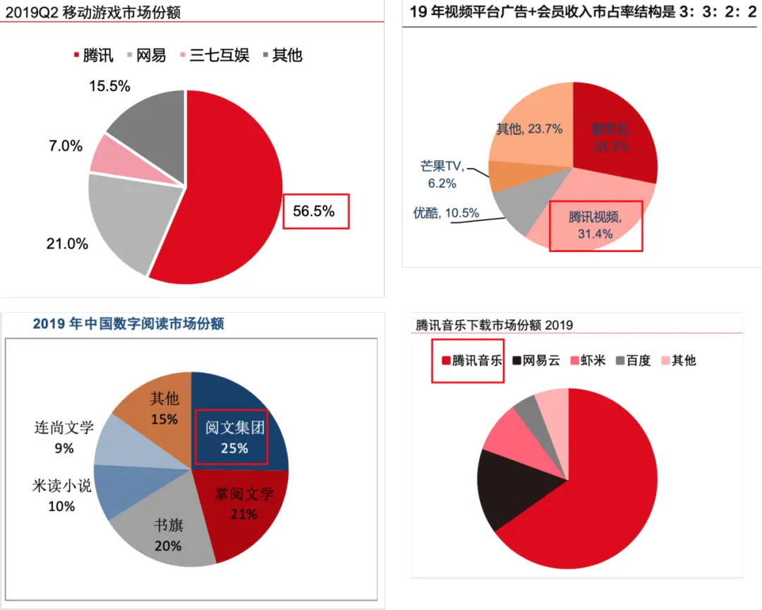 互联网公司排名动态图_互联网公司排名动态图_互联网公司排名动态图