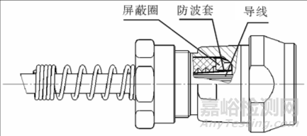 线束产品抗电磁干扰防护设计及应用