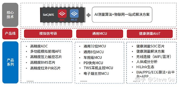 动态存储器工作原理_存储动态器深圳系列公司有哪些_深圳动态存储器全系列的公司