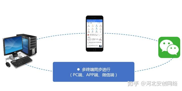 动态监控系统_智能动态监控公司_监控动态智能公司排名