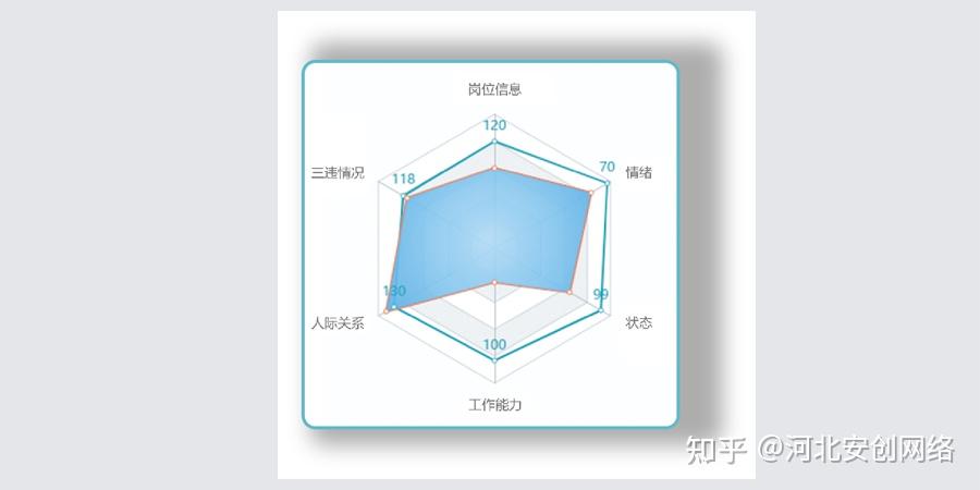 监控动态智能公司排名_智能动态监控公司_动态监控系统