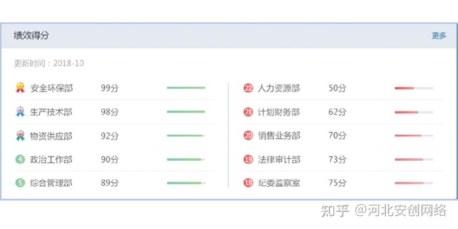 智能动态监控公司_动态监控系统_监控动态智能公司排名