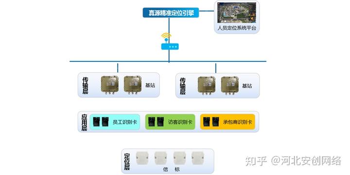 监控动态智能公司排名_智能动态监控公司_动态监控系统