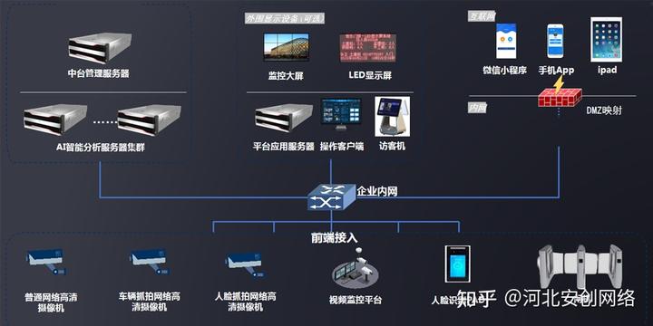 智能动态监控公司_监控动态智能公司排名_动态监控系统