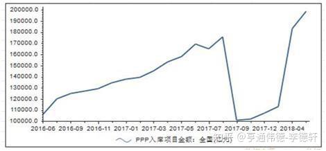 污水处理投资估算_污水处理 投资_污水处理投资回报率