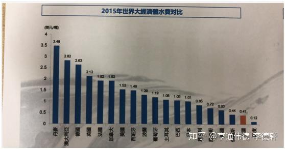 污水处理 投资_污水处理投资回报率_污水处理投资估算