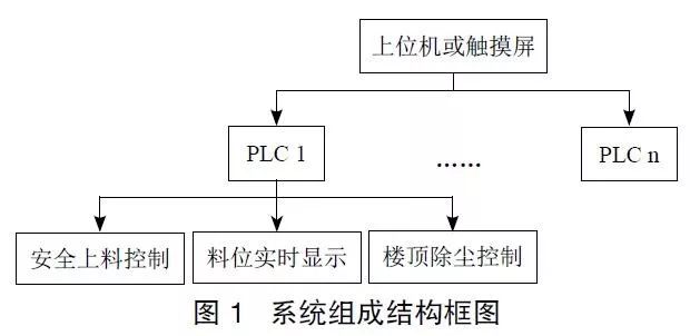 8号仓坐几路车到_环保仓库有哪些东西_环保式坐仓