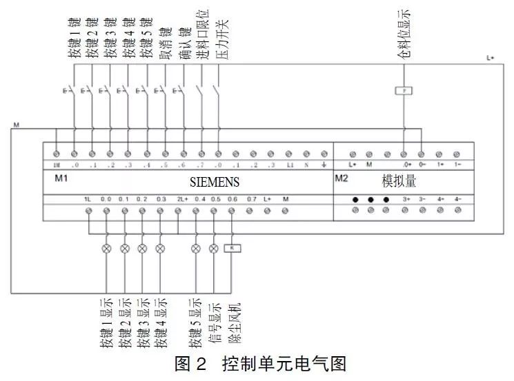 8号仓坐几路车到_环保式坐仓_环保仓库有哪些东西