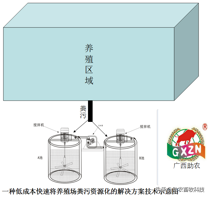 环保处理猪粪可以种菜吗_环保处理猪粪的方法_猪粪环保处理