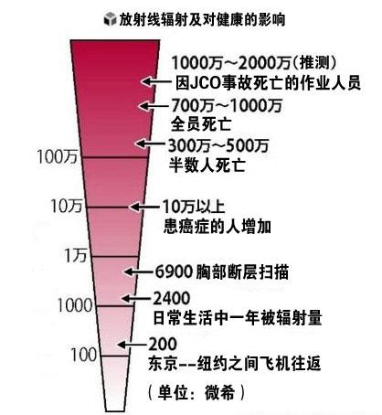 日本核废水降解_日本核污水降解方式_如何解决日本排放核污水