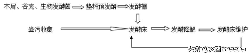 猪粪环保处理设备_猪粪环保处理_环保处理猪粪可以种菜吗