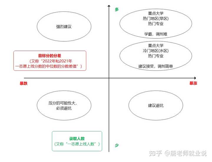 前景就业工程环境专业方向_环境工程专业的就业前景._环境工程就业发展