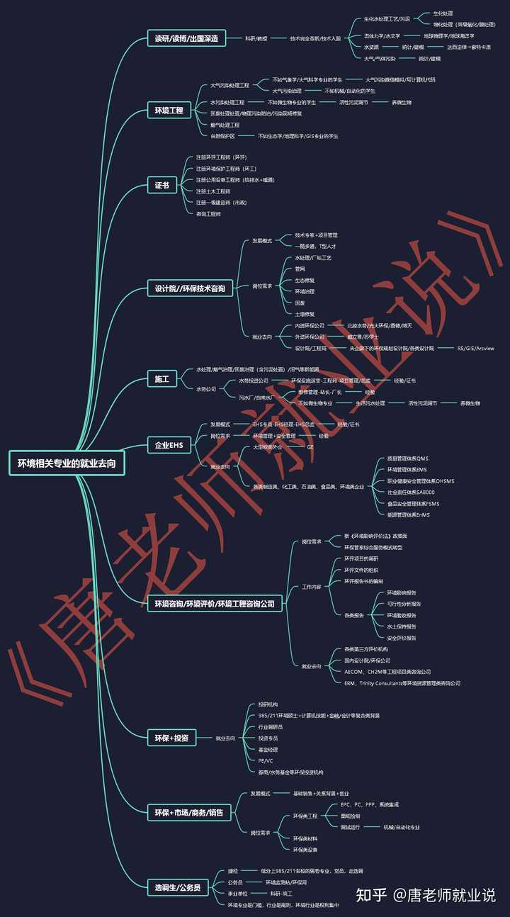 环境工程专业的就业前景._前景就业工程环境专业方向_环境工程就业发展