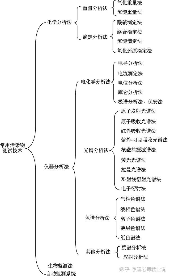 前景就业工程环境专业方向_环境工程就业发展_环境工程专业的就业前景.