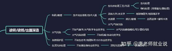 环境工程就业发展_环境工程专业的就业前景._前景就业工程环境专业方向