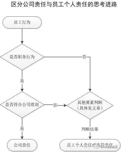 准则贸易行为员工公司有责任吗_贸易公司员工行为准则_贸易公司员工守则