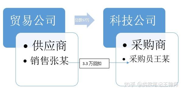 贸易公司员工行为准则_贸易规则待遇标准_贸易公司规章制度大全