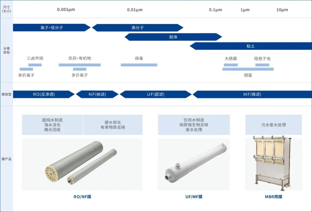 污水膜厂家_膜技术污水处理设备供应商_污水处理膜生产厂家