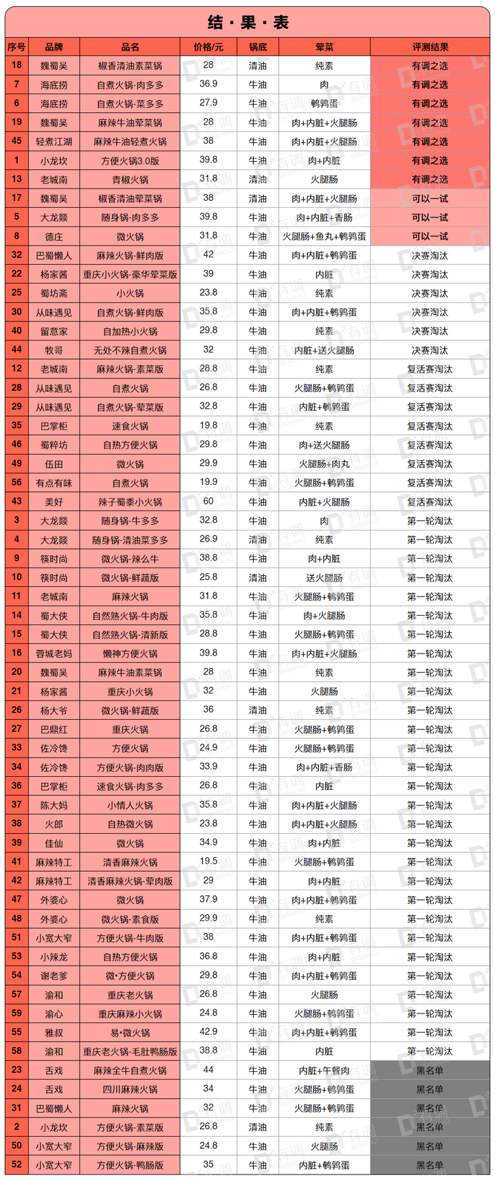 麻嘴的油是什么油_麻嘴是什么意思_麻香嘴藤椒油品牌公司动态