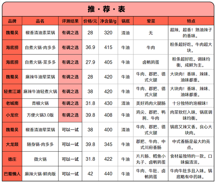 麻嘴是什么意思_麻香嘴藤椒油品牌公司动态_麻嘴的油是什么油