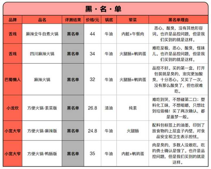 麻嘴的油是什么油_麻香嘴藤椒油品牌公司动态_麻嘴是什么意思