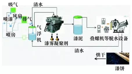 污水处理氧气_污水处理技术支持_兼氧 污水处理技术