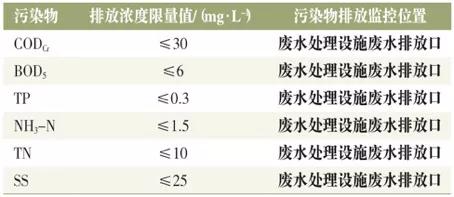 兼氧 污水处理技术_污水处理氧气_污水处理技术支持