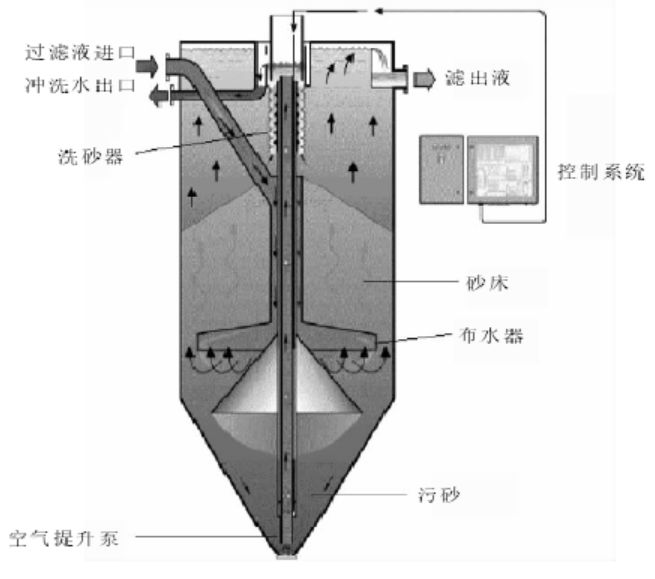 澄阳污水处理厂_澄清污水_澄海污水处理厂