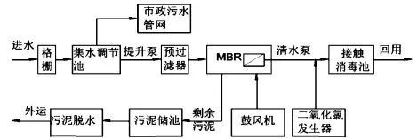 澄海污水处理厂_澄阳污水处理厂_澄清污水