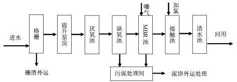 澄海污水处理厂_澄阳污水处理厂_澄清污水