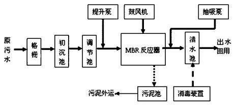 澄阳污水处理厂_澄海污水处理厂_澄清污水