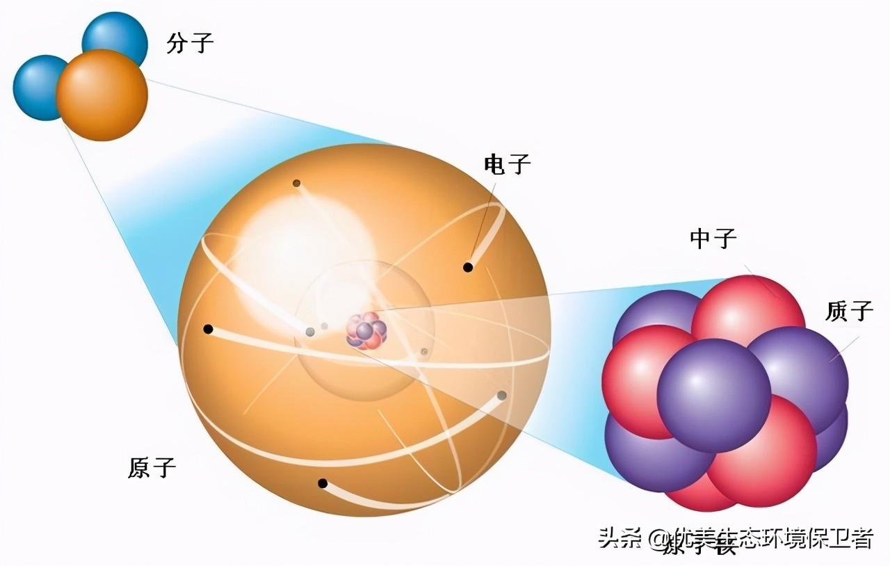 核废料炼金_核废料有啥用_核废料能不能继续提炼使用