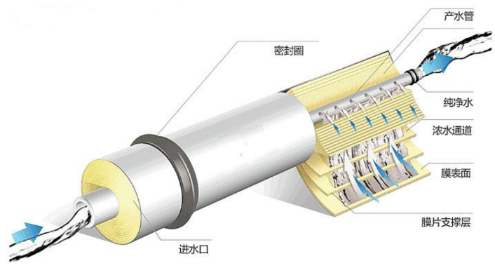 核污水能被处理吗_核污水可以处理吗_核废水污水处理