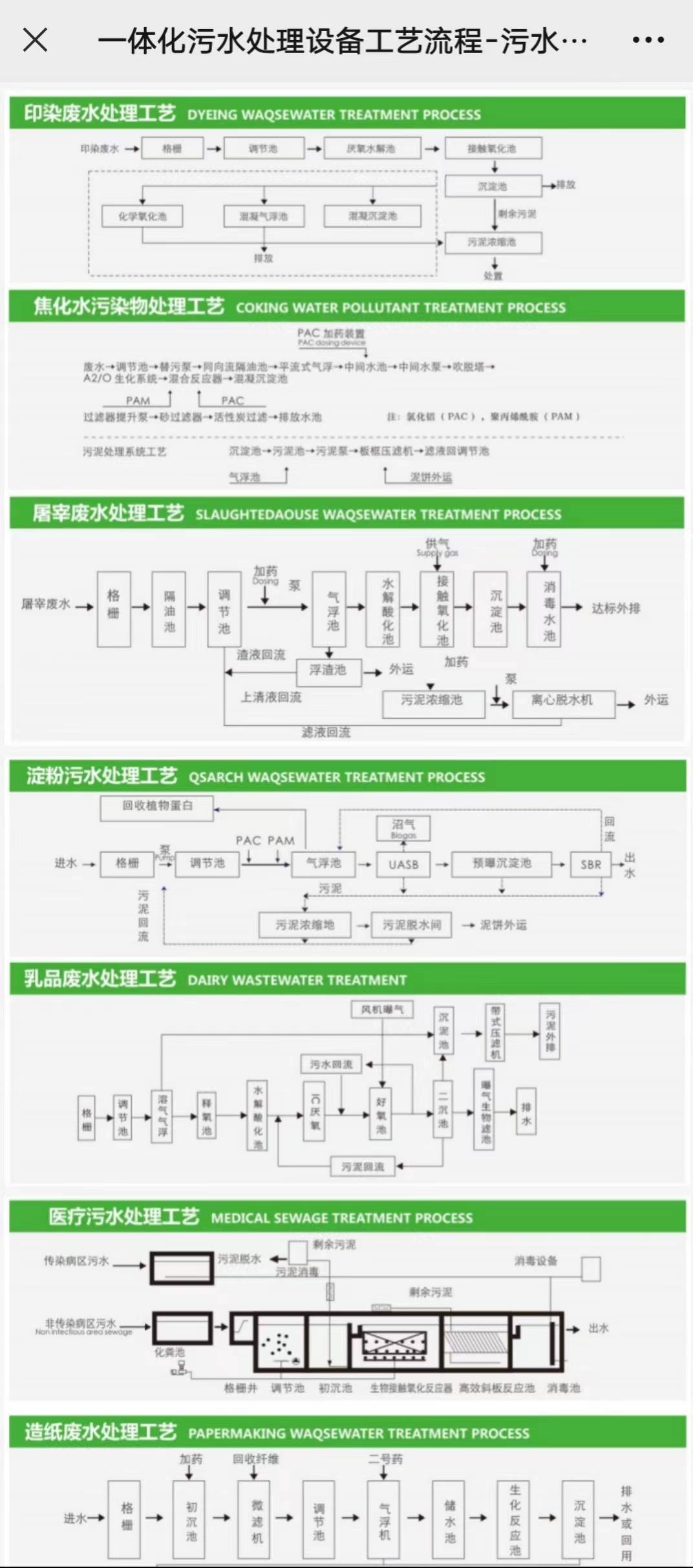 污水甘肃工艺酒店设备处理方法_甘肃酒店污水处理设备工艺_甘肃污水处理设备生产厂家