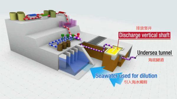 污水处理停用怎么申请_是否停运污水处理设施_排放核污水暂停了吗