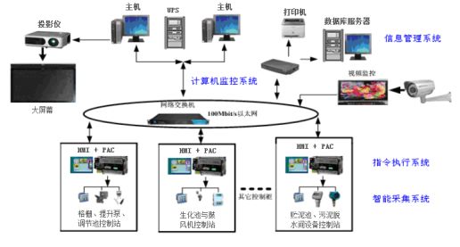 日本的污水处理技术_外国评价日本污水处理技术_日本处理污水合理建议