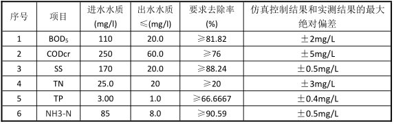 日本处理污水合理建议_外国评价日本污水处理技术_日本的污水处理技术