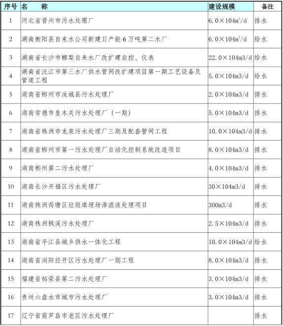 外国评价日本污水处理技术_日本的污水处理技术_日本处理污水合理建议