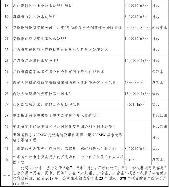 外国评价日本污水处理技术_日本处理污水合理建议_日本的污水处理技术